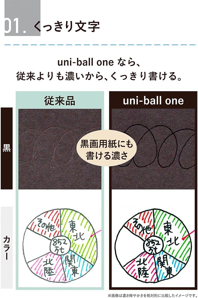 Uni-Ball One P  0.5 Yogurt | Rose gold